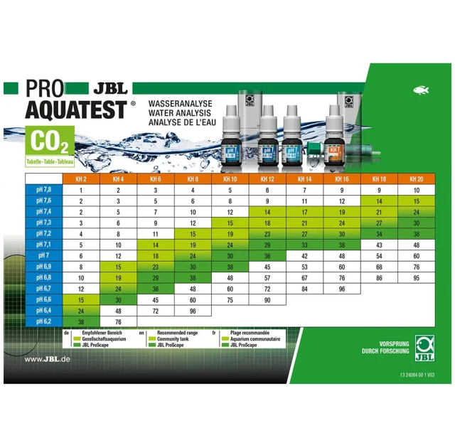Валіза JBL ProAquaTest Lab Combiset Plus NH4, для визначення параметрів води, в прісноводних акваріумах
