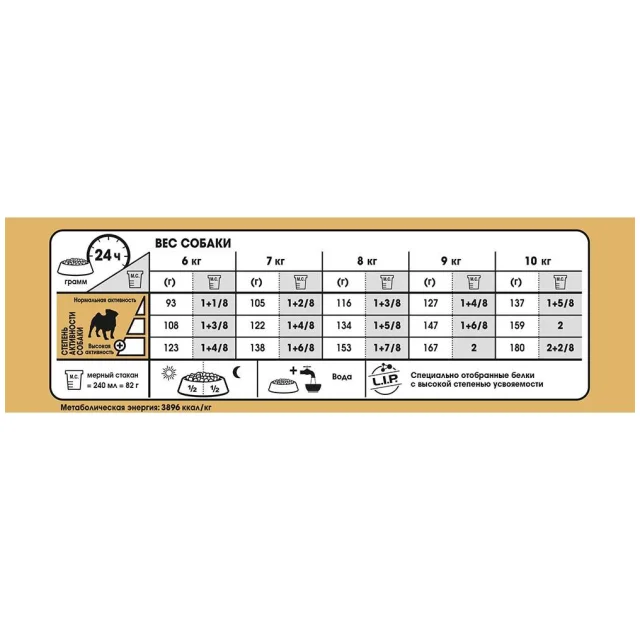 Сухий корм Royal Canin Pug Adult для мопса, 3 кг