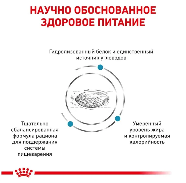 Сухий корм Royal Canin Hypoallergenic Moderate Calorie при харчовій алергії у собак, 1.5 кг