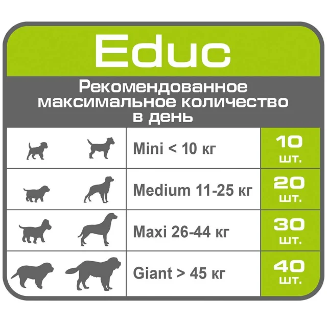 Лакомство Royal Canin Educ для собак от 2 месяцев, 50 г