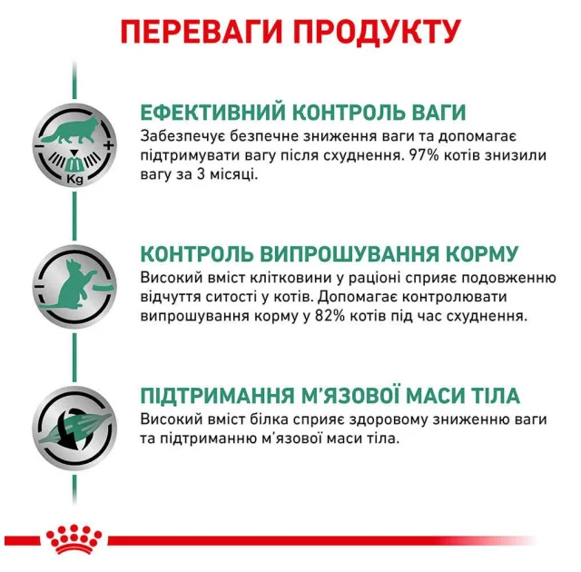 Сухой корм Royal Canin Satiety Weight Management для кошек с лишним весом, 3.5 кг