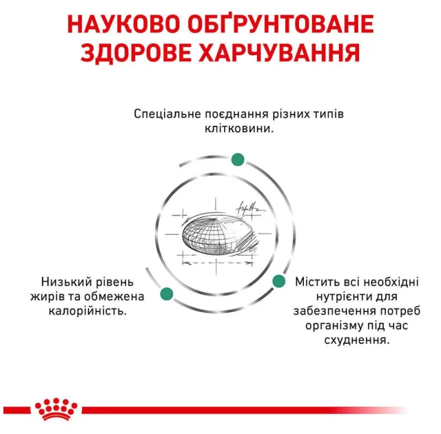 Сухой корм Royal Canin Satiety Weight Management для кошек с лишним весом, 3.5 кг