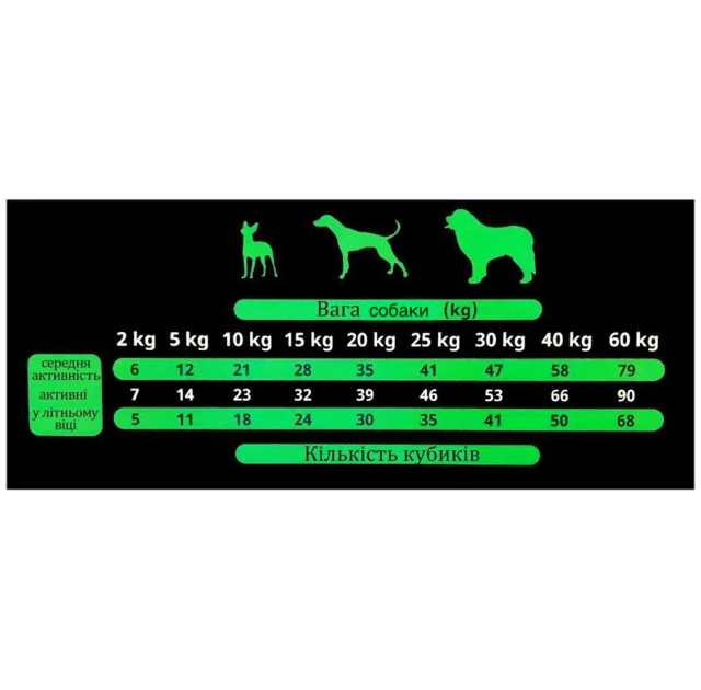Полувлажное лакомство для собак Alpha Spirit DOG Snacks Prosciutto, кубики с прошутто, 35 г