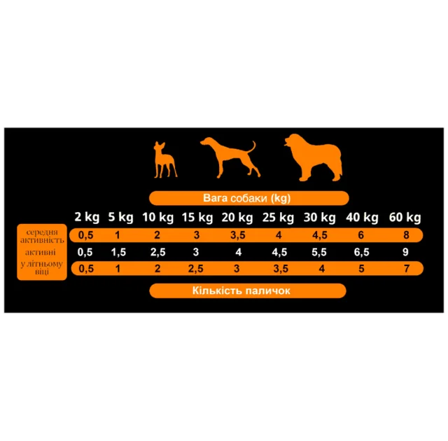 Напіввологі ласощі для собак Alpha Spirit DOG Sticks Turkey, палички з індичкою, 30 шт, 300 г