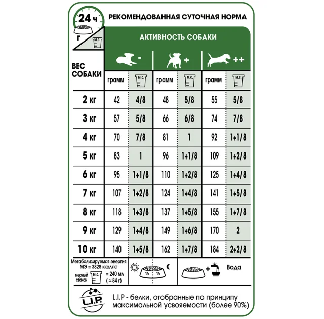 Сухий корм Royal Canin Mini Ageing 12+ для собак малих порід старше 12 років, 3.5 кг
