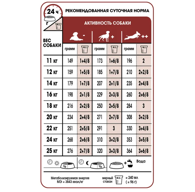 Сухой корм Royal Canin Medium Adult для собак средних пород, 10 кг