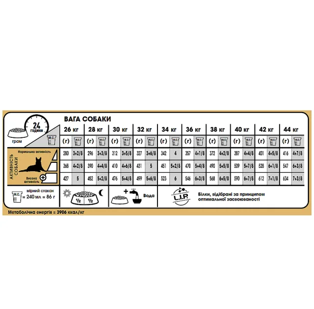 Сухой корм Royal Canin German Shepherd Adult для немецкой овчарки старше 5 лет, 12 кг