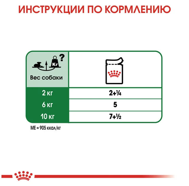 Влажный корм Royal Canin Mini Ageing 12+ для собак мелких пород старше 12 лет, кусочки в соусе, 85 г