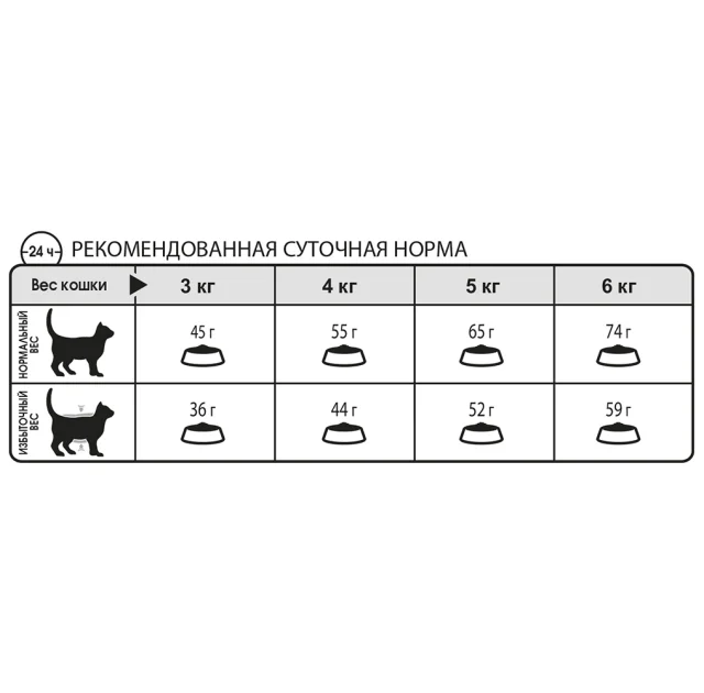 Сухой корм Royal Canin Hairball Care для выведения шерсти у кошек, 4 кг
