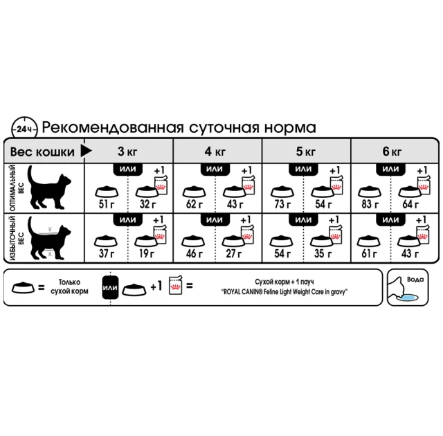 Сухой корм Royal Canin Light Weight Care для кошек склонных к лишнему весу, 3 кг