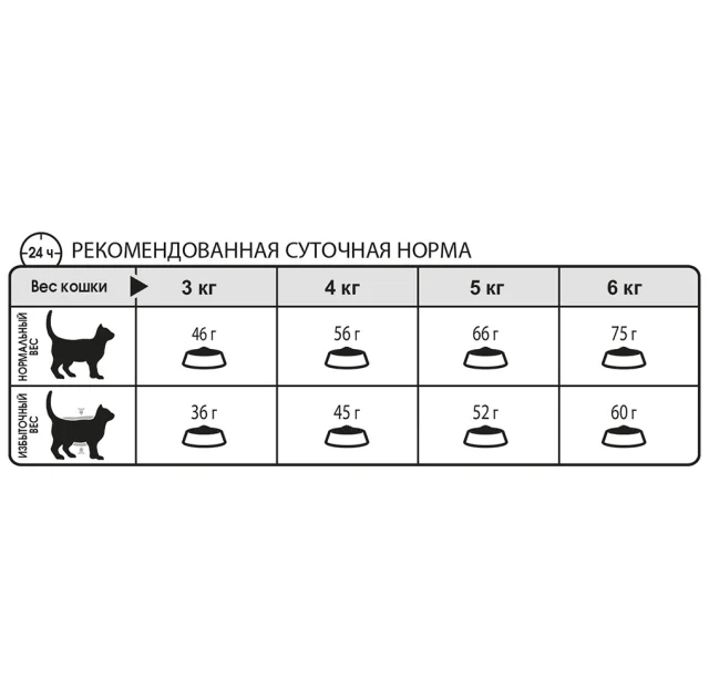 Сухой корм Royal Canin Oral Care для уменьшения образования зубного камня у кошек, 3.5 кг