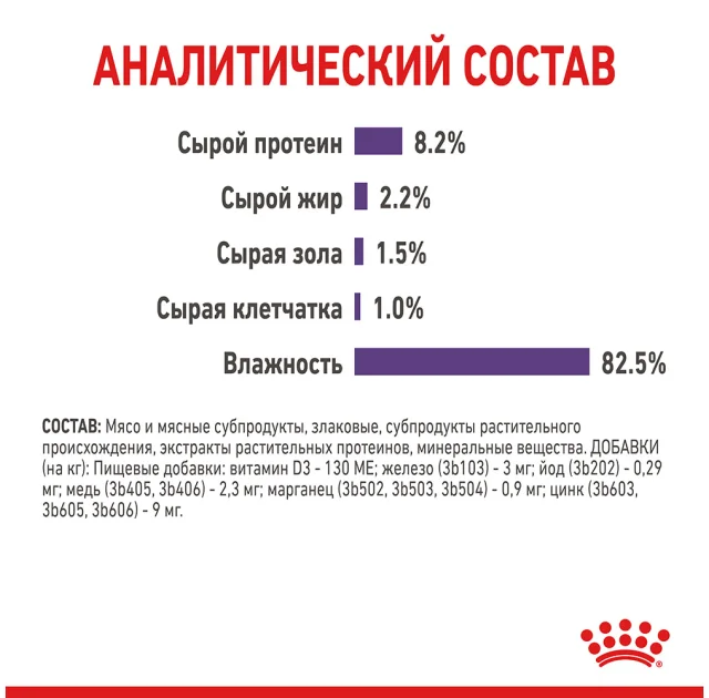 Влажный корм Royal Canin Appetite Control Care кусочки в желе, для стерилизованных кошек, 85 г
