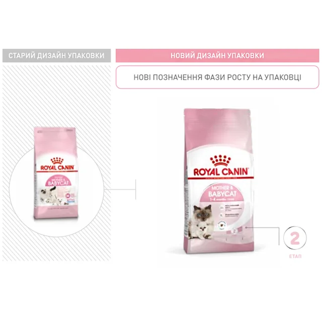 Сухой корм Royal Canin Mother and Babycat для кормящих кошек, 2 кг