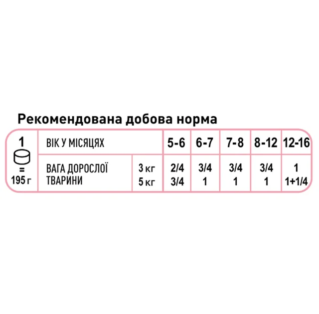 Влажный корм Royal Canin Mother & Babycat Ultra Soft Mousse для кошки в период беременности, 195 г