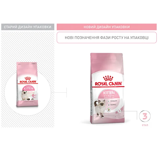 Сухий корм Royal Canin Kitten для кошенят від 4 до 12 місяців, 2 кг