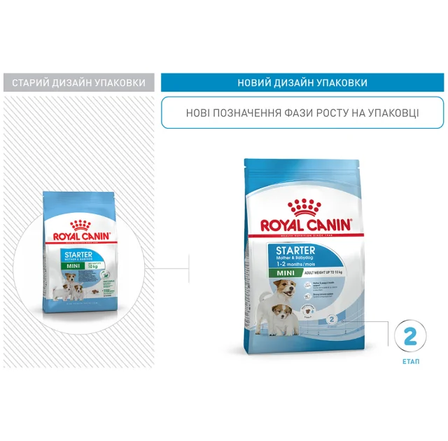 Сухий корм Royal Canin Mini Starter для годуючих собак дрібних порід, 1 кг