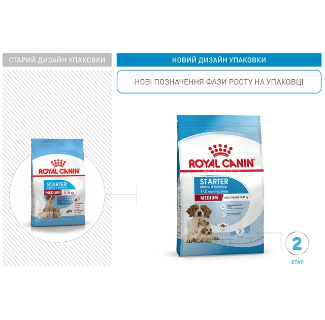 Сухий корм Royal Canin Medium Starter для годуючих собак середніх порід, 1 кг