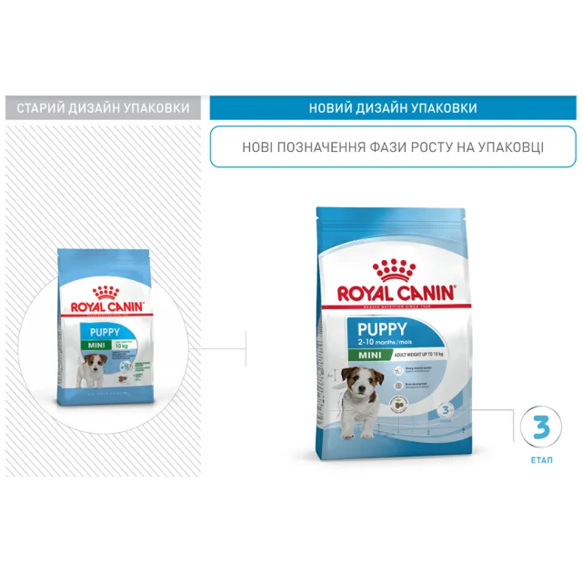 Сухий корм Royal Canin Mini Puppy для цуценят дрібних порід до 10 місяців, 8 кг