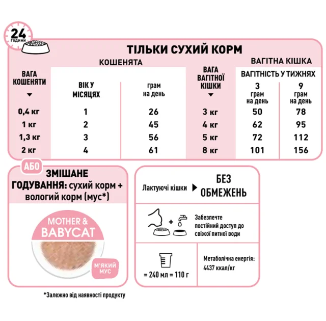 Сухий корм Royal Canin Mother and Babycat для годуючих кішок, 400 г