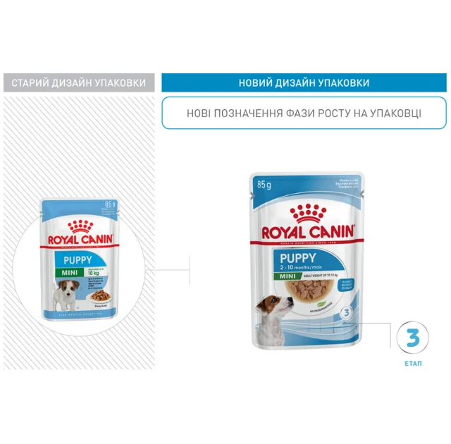 Вологий корм Royal Canin Mini Puppy для цуценят дрібних порід від 2 до 10 місяців, 85 г