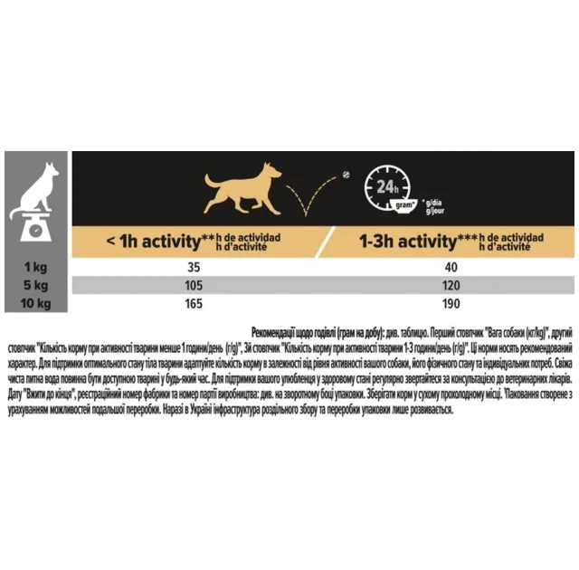Сухой корм Purina Pro Plan Dog Duo Delice Small and Mini Adult для собак мелких пород, говядина, 2.5 кг