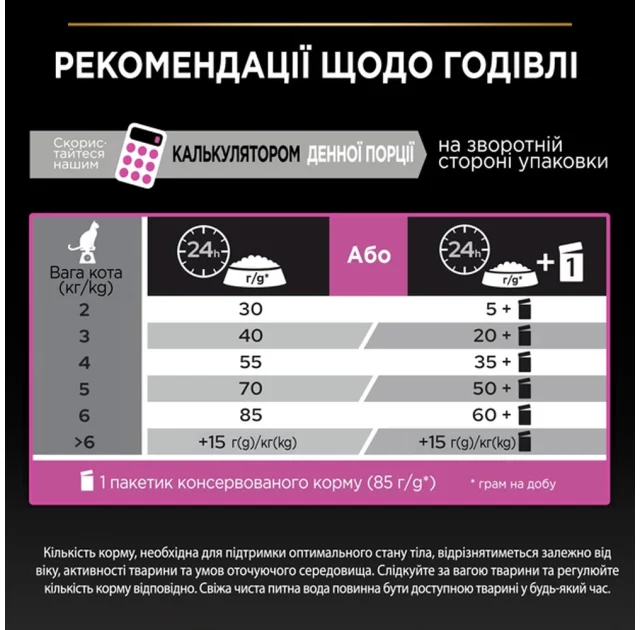 Сухой корм Purina Pro Plan Cat Delicate Turkey для кошек с чувствительным пищеварением, с индейкой, 10 кг