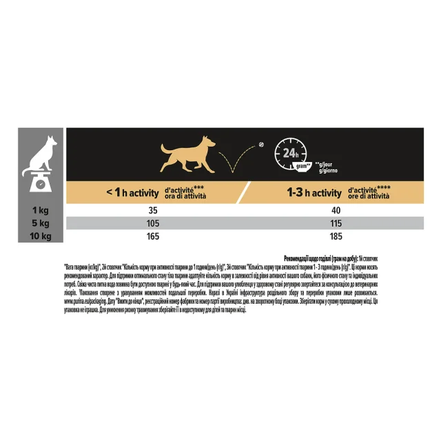 Сухой корм Purina Pro Plan Adult Small & Mini Sensitive Skin для собак мелких пород, с лососем и рисом, 7 кг