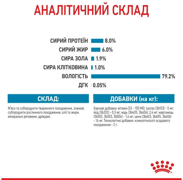 Влажный корм Royal Canin X-Small Puppy для щенков миниатюрных пород, 85 г