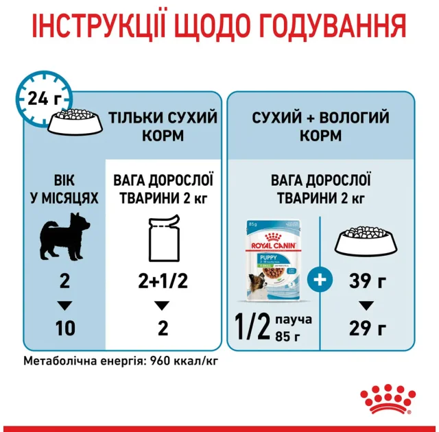 Влажный корм Royal Canin X-Small Puppy для щенков миниатюрных пород, 85 г