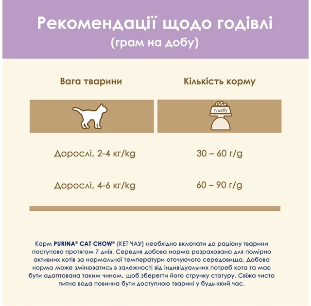 Сухий корм Purina Cat Chow Sensitive для дорослих котів із чутливою шкірою та травленням, з лососем, 15 кг
