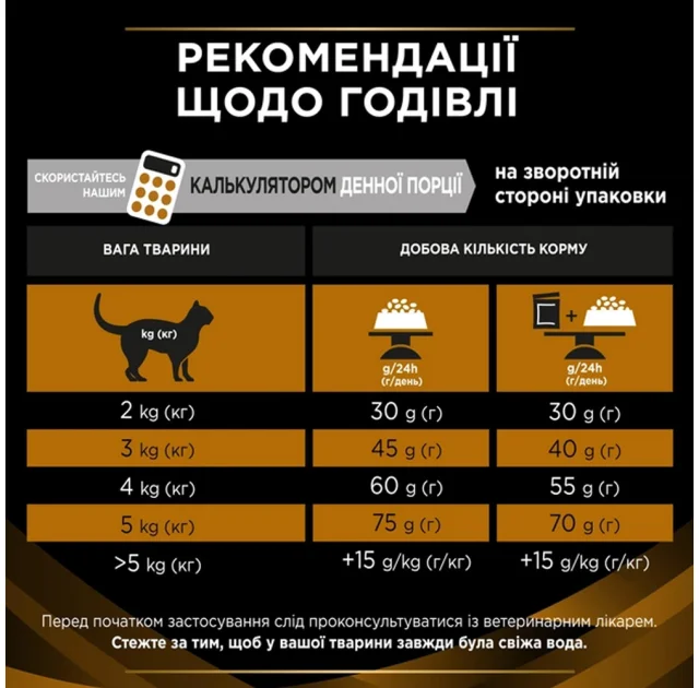 Сухий корм Purina Pro Plan Veterinary Diets NF Renal Function Early Care для котів, при хворобах нирок, 350 г