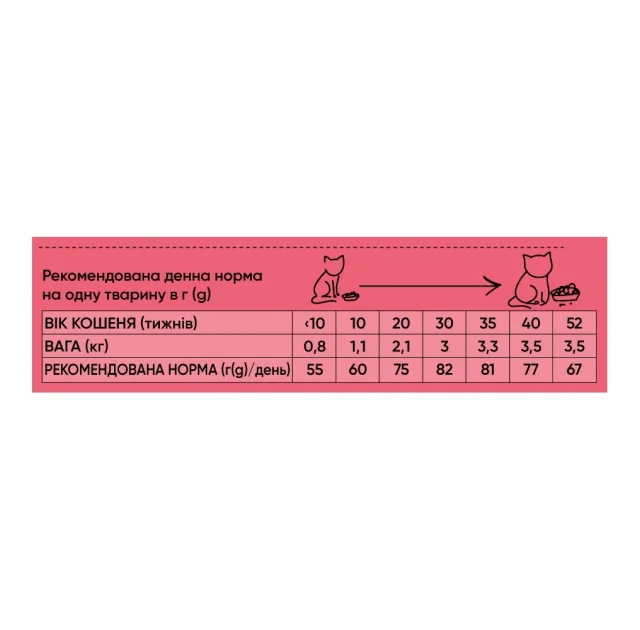 Сухой корм Half&Half для котят, с говядиной, 8 кг