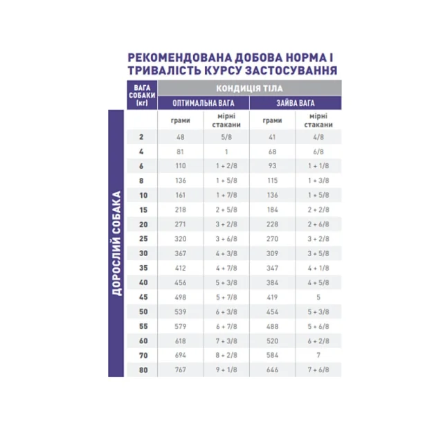 Сухой корм Royal Canin Neutered Adult Medium Dogs для взрослых стерилизованных собак средних пород, 9 кг