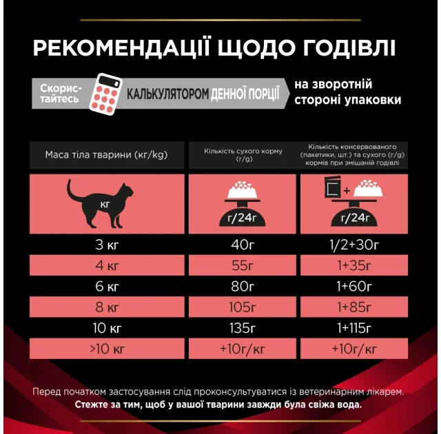 Сухой корм Purina Pro Plan Veterinary Diets DM Diabetes Feline Formula для кошек, для регулировки поступления глюкозы, 1.5 кг