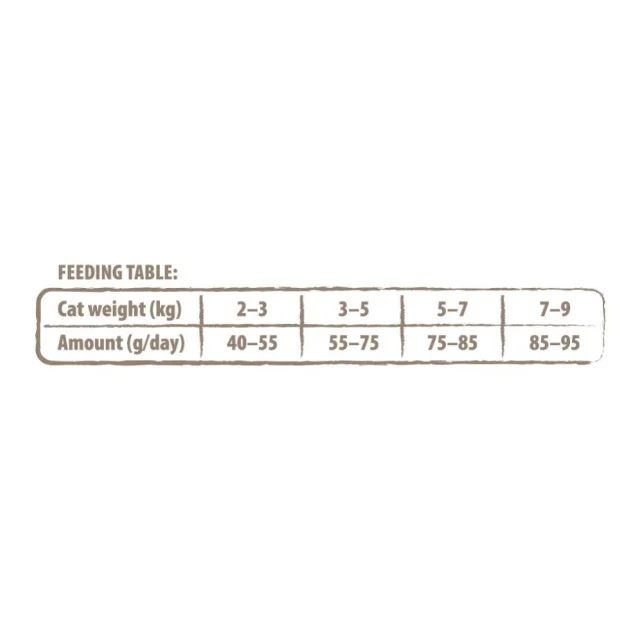 Сухой корм Carnilove True Fresh Cat Fresh Chicken, для взрослых кошек, курица, 340 г
