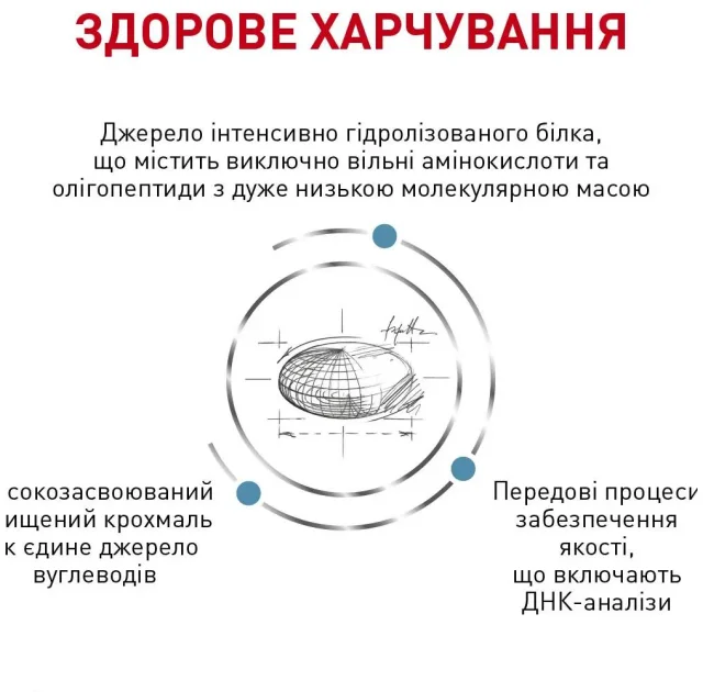 Сухой корм Royal Canin Anallergenic Small Dogs при пищевой аллергии у собак малых пород, 1.5 кг
