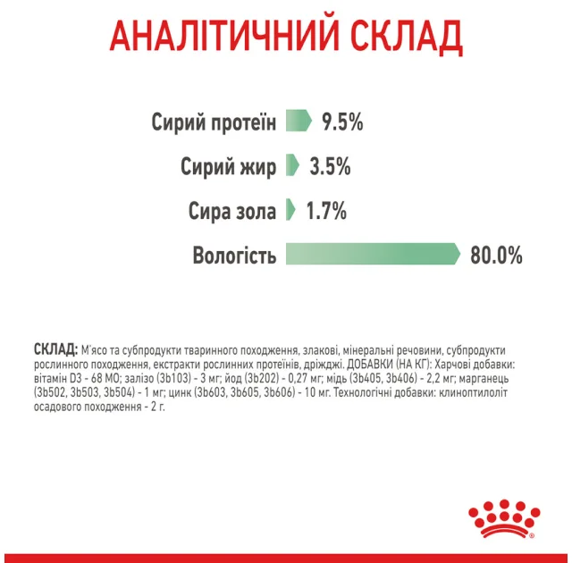 Влажный корм Royal Canin Digest Sensitive при чувствительном пищеварении у кошек, кусочки в соусе, 85 г
