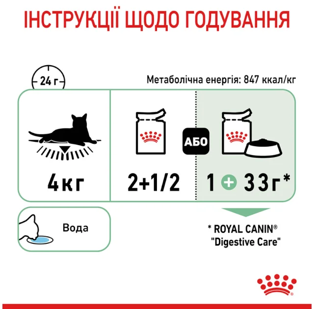 Влажный корм Royal Canin Digest Sensitive при чувствительном пищеварении у кошек, кусочки в соусе, 85 г