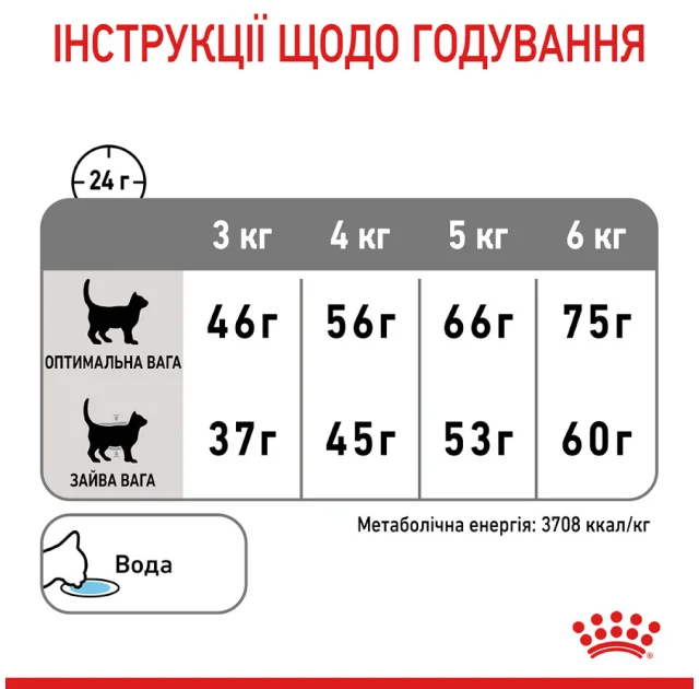Сухий корм Royal Canin DENTAL CARE для зменшення утворення зубного каменю у кішок, 8 кг