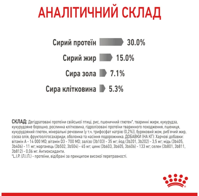 Сухий корм Royal Canin DENTAL CARE для зменшення утворення зубного каменю у кішок, 1.5 кг