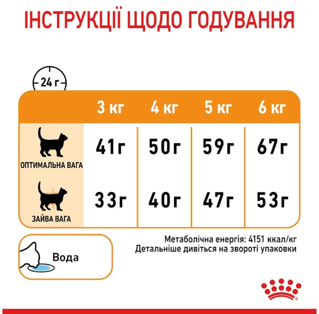 Сухий корм Royal Canin Hair & Skin Care для котів, догляд за шерстю, 400 г
