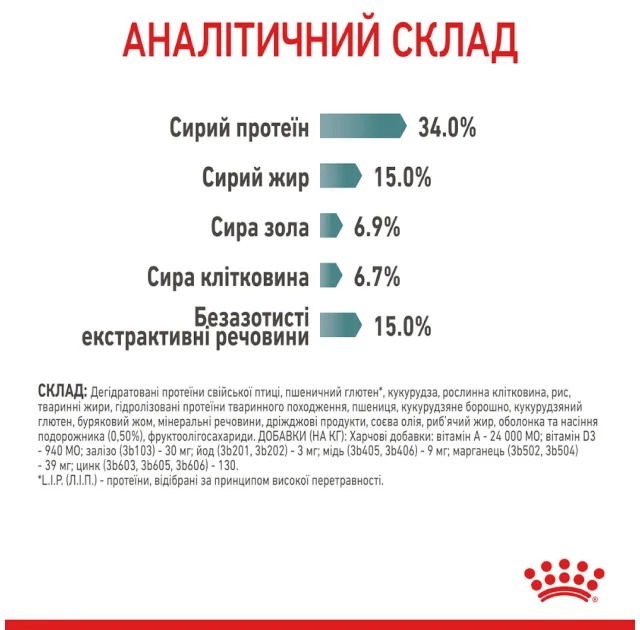 Сухий корм Royal Canin Hairball Care для виведення шерсті у кішок, 10 кг