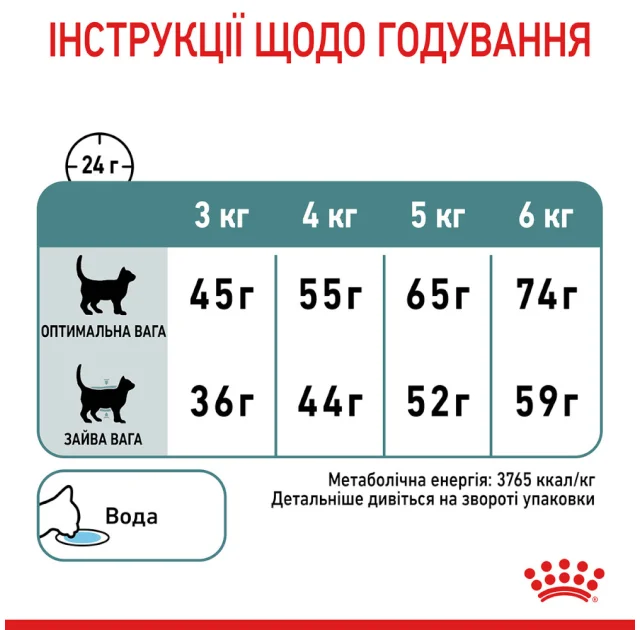 Сухой корм Royal Canin Hairball Care для выведения шерсти у кошек, 2 кг