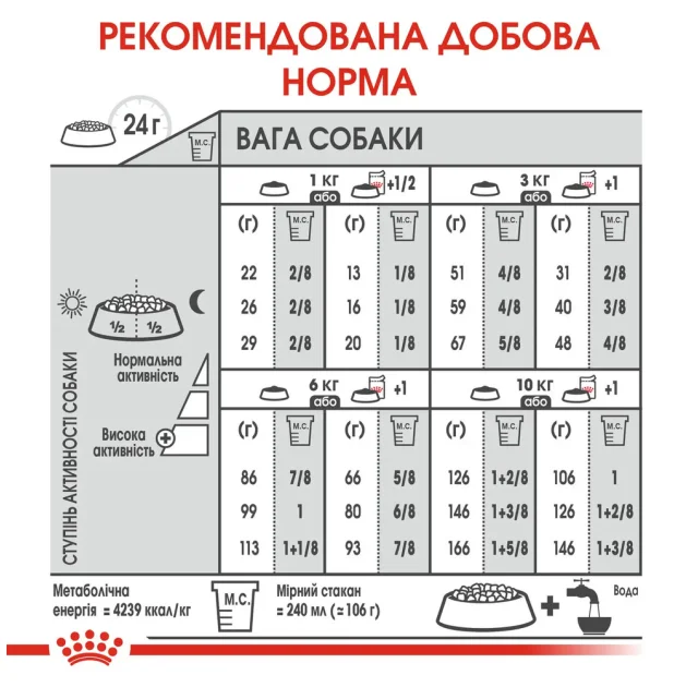 Сухий корм Royal Canin Mini Exigent для вибагливих собак дрібних порід, 3 кг