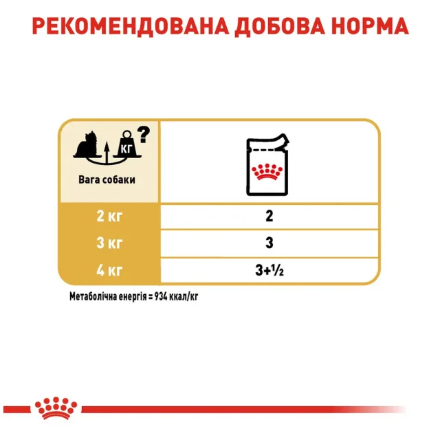 Влажный корм Royal Canin Yorkshire Terrier Adult для йоркширского терьера, 85 г
