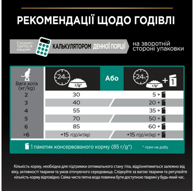 Сухой корм Purina Pro Plan Cat Sterilised для стерилизованных кошек, с кроликом, 1.5 кг