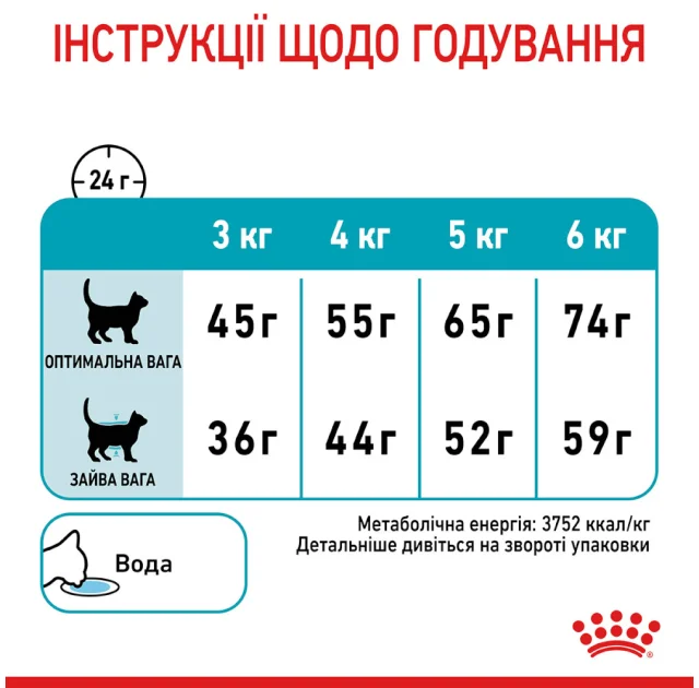 Сухий корм Royal Canin Urinary Care для підтримки здоров'я сечовидільної системи котів, 2 кг