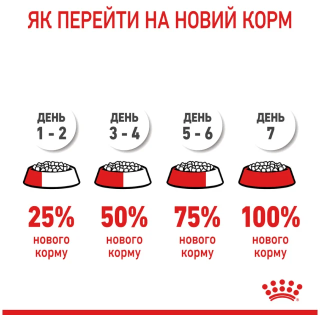 Сухий корм Royal Canin Urinary Care для підтримки здоров'я сечовидільної системи котів, 2 кг