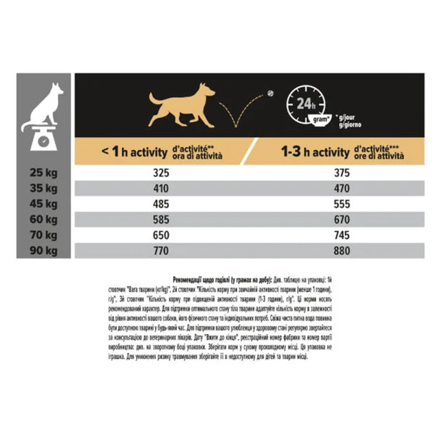 Сухой корм Purina Pro Plan Dog Large Robust Adult для взрослых собак крупных пород, с курицей, 14 кг