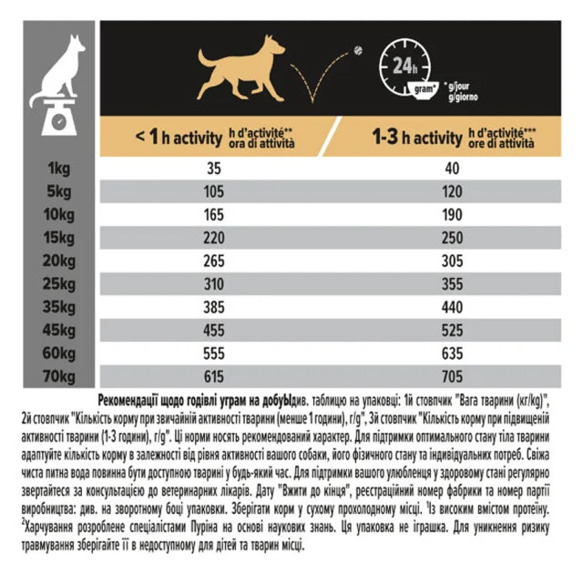 Сухой корм Purina Pro Plan Dog Medium Adult для собак средних пород, с курицей, 14 кг